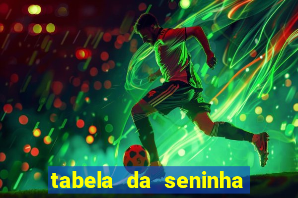 tabela da seninha do jogo do bicho